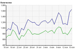Продвижение сайта самостоятельно своими руками