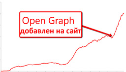 Микроформаты микроданных для сайта