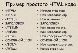 Терминология сайтостроения. Продолжение.