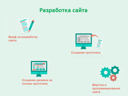 Сам сделаю  сайт? Да. Легко и просто.