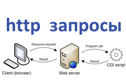 Тормозит сайт.  Много мелких HTTP запросов?