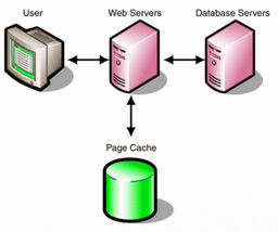 Тормозит сайт.  Не кэшируется контент?