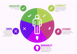 Юзабилити сайта?  Познай силу 10 правил