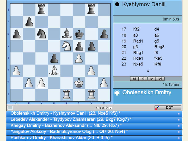 Трансляция шахматных партий он-лайн. Суперфинал по шахматам.