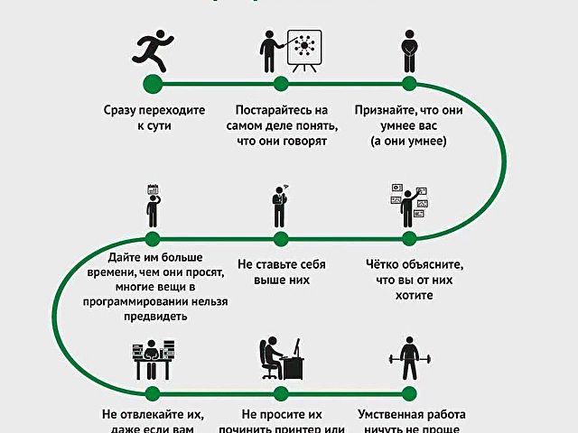 13 сентября отмечается День Программиста